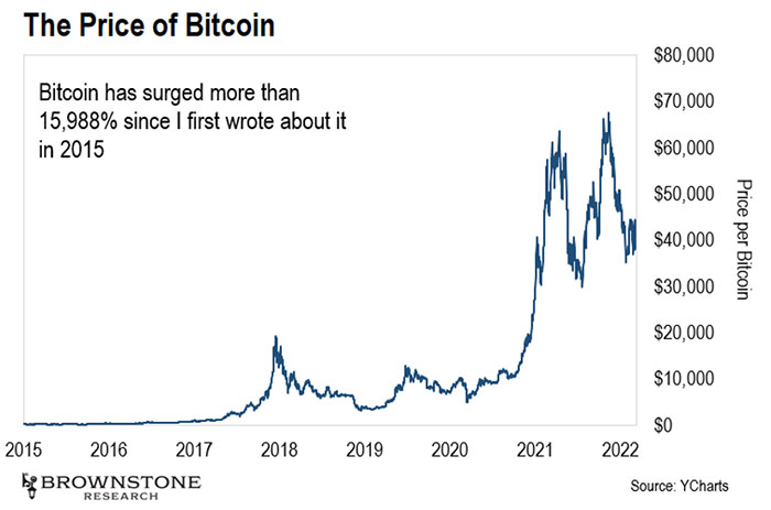 brownstone research crypto