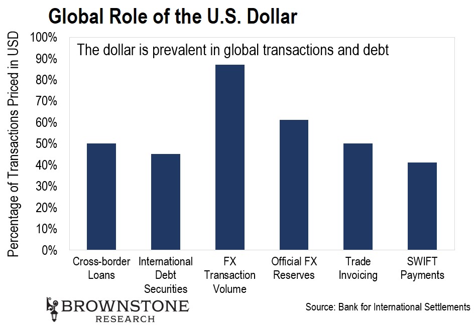 A Strong U.S. Dollar Could Collapse the System Brownstone Research