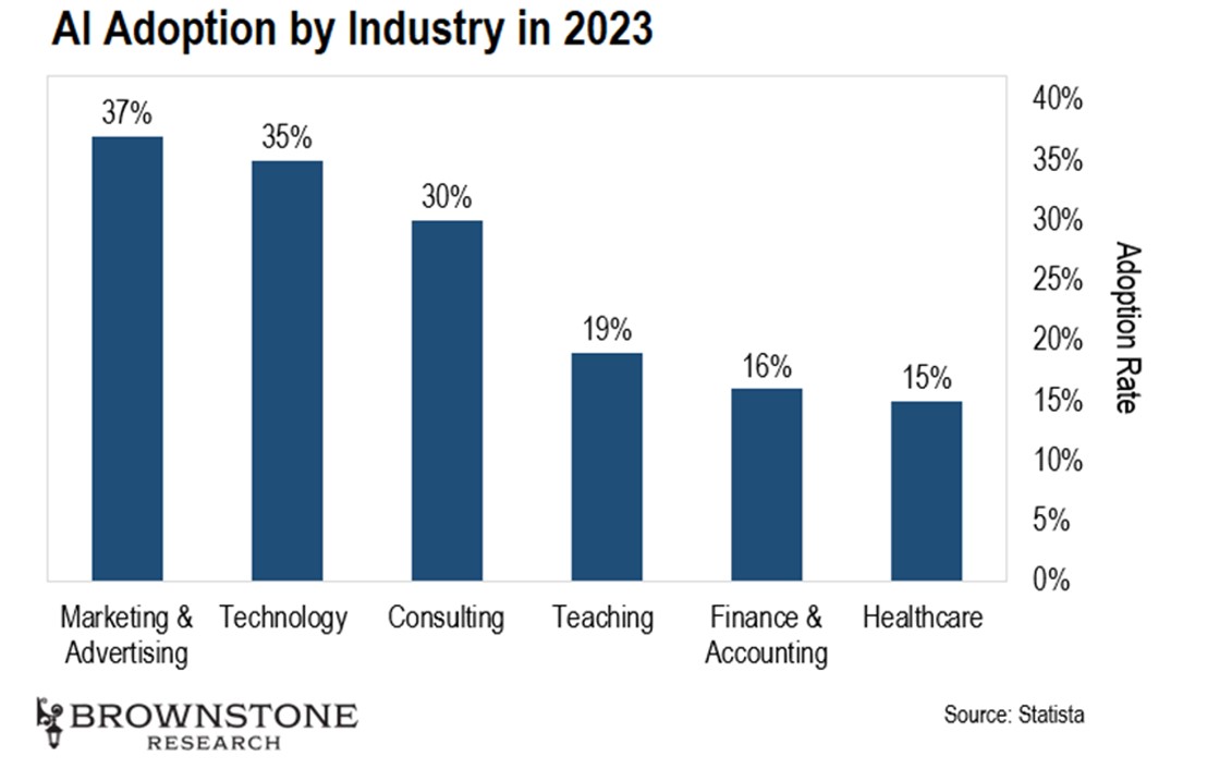 The AI Adoption Road Map - Brownstone Research